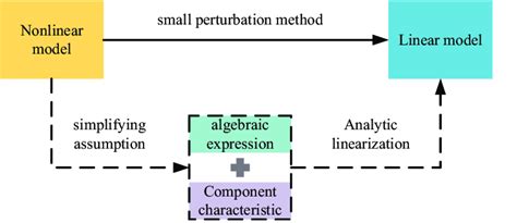 Linearization 的图像结果