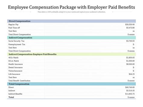 Employee Compensation Programs 的图像结果