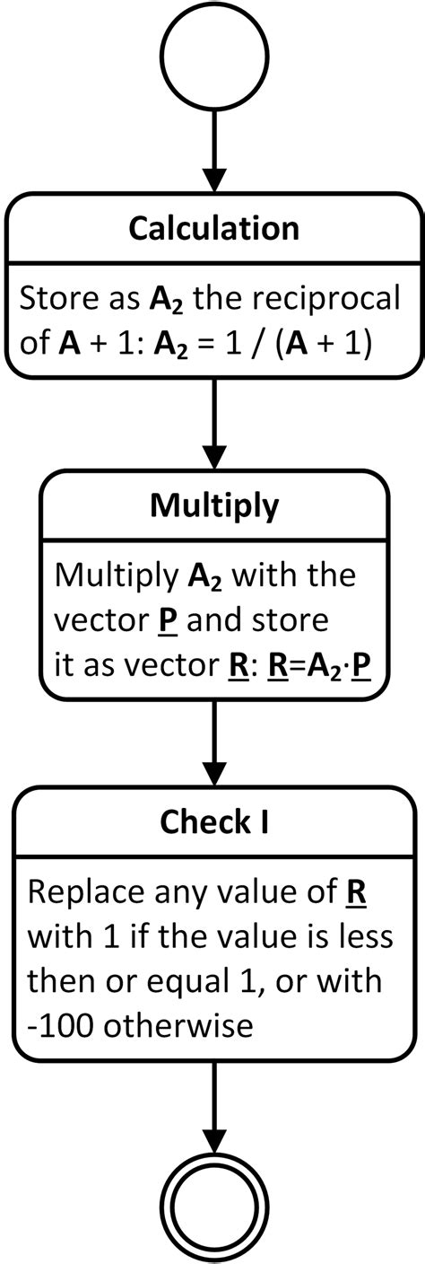 Image result for Sub List Search Algorithm.video