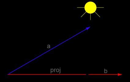 Image result for Vector Projection Applications