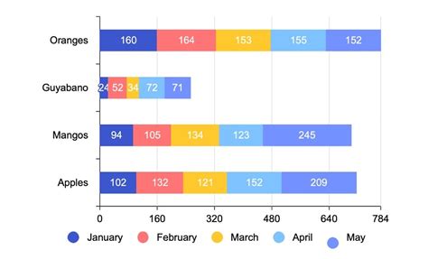 Using Stacked Bar Chart in Excel 的图像结果