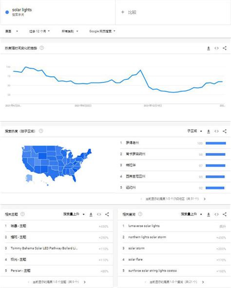 如何查看产品在国外的热度？教你利用Google趋势来帮你预测国外市场及产品热度-看了你会惊讶！ - 知乎