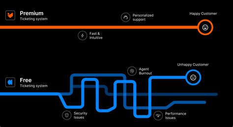 Image result for Free Ticketing Log System