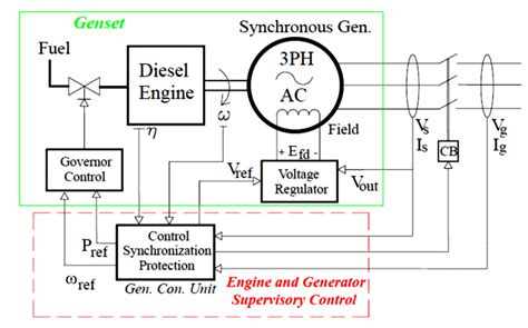 Micro Generation System Using Ci Engine 的图像结果