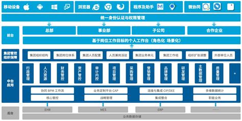 成功案例-扬州鹏为软件有限公司——企业信息化建设服务供应商