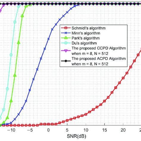 Image result for Correct Timing