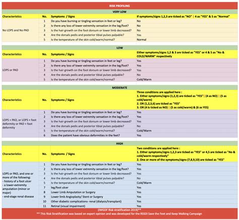 RSSDI Save the Feet- Keep Walking registry