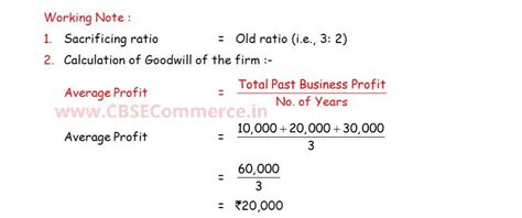 WordPress Hosting: WPX Hosting
