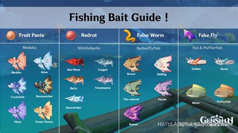 Fishing bait guide Genshin Impact | HoYoLAB