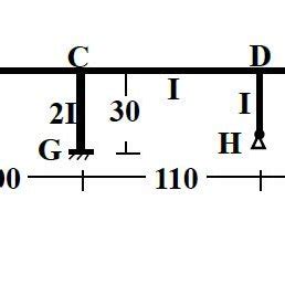 Image result for Gand of Four Bridge Pattern Example