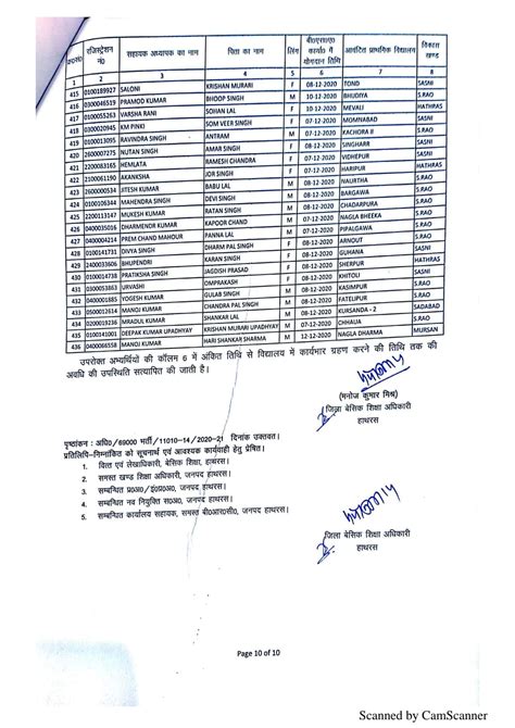 हाथरस : 69000 शिक्षक भर्ती के अन्तर्गत 436 शिक्षकों की विद्यालय आवंटन ...
