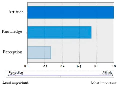 Knowledge, Attitude, and Perception of Students Regarding Renewable ...