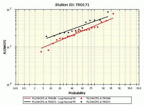 Probability Graph 的图像结果