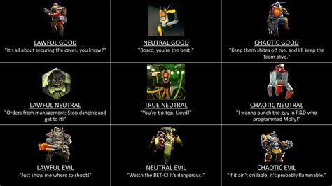 Image result for DRG Rotation Guide