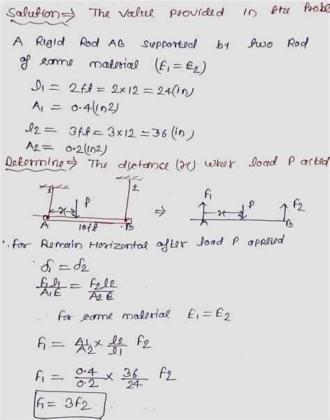 [Solved] The rigid bar AB is supported by two rods made of the same ...