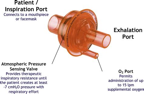 An Impedance Threshold Device Increases Blood Pressure in Hypotensive ...