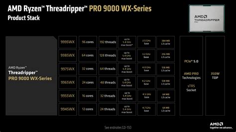Threadripper Virtualization 的图像结果