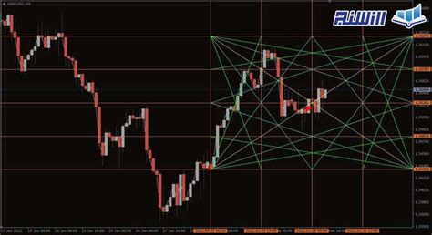 Gann Box Strategy 的图像结果