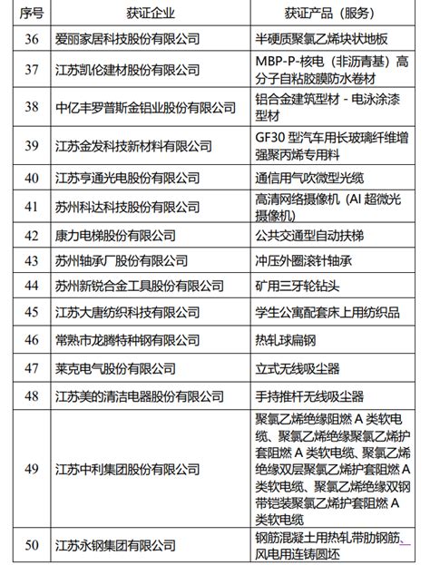 iso14001证书中文版 - 科汇认证（江苏）有限公司