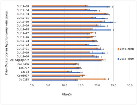 Deciphering Winter Sprouting Potential of Erianthus procerus Derived ...