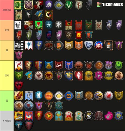 Total War Warhammer 3 Factions Immortal Empires 2024 Tier List ...