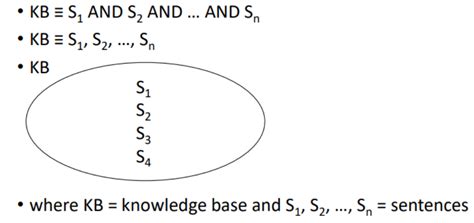 Mathematical Logic: GO Classes 2023 | Weekly Quiz 5 | Question: 4