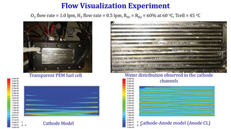 Prof. Sarit K. Das - Institute Professor in the Department of ...