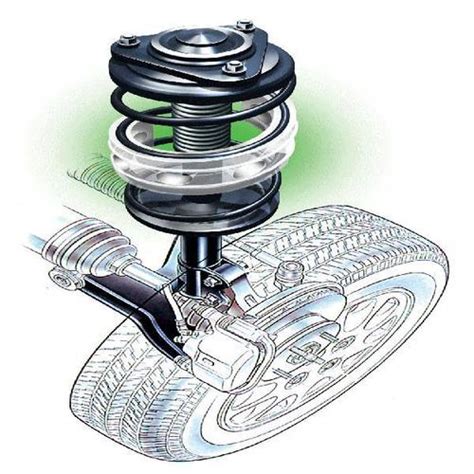 Image result for Coil Spring Buffer