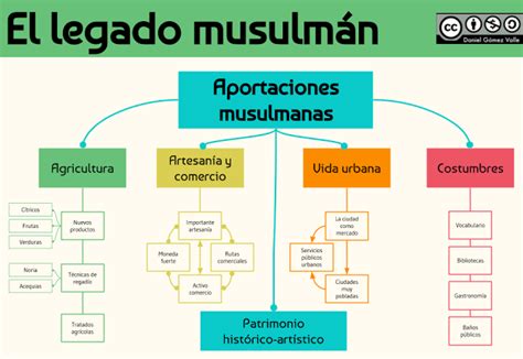 Image result for Normalization Table