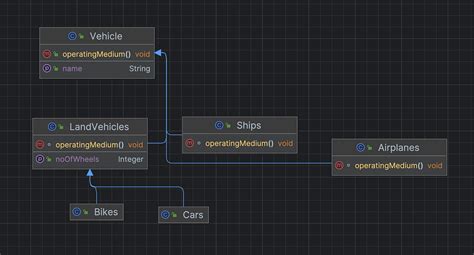 Image result for List Object Java