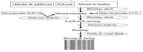 Image result for Printing Ink Manufacturing Process