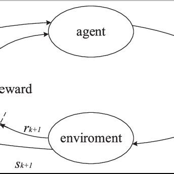 Image result for Q Learning Algorithm Example