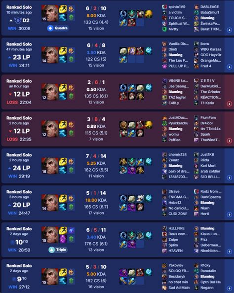 Image result for Swain Build
