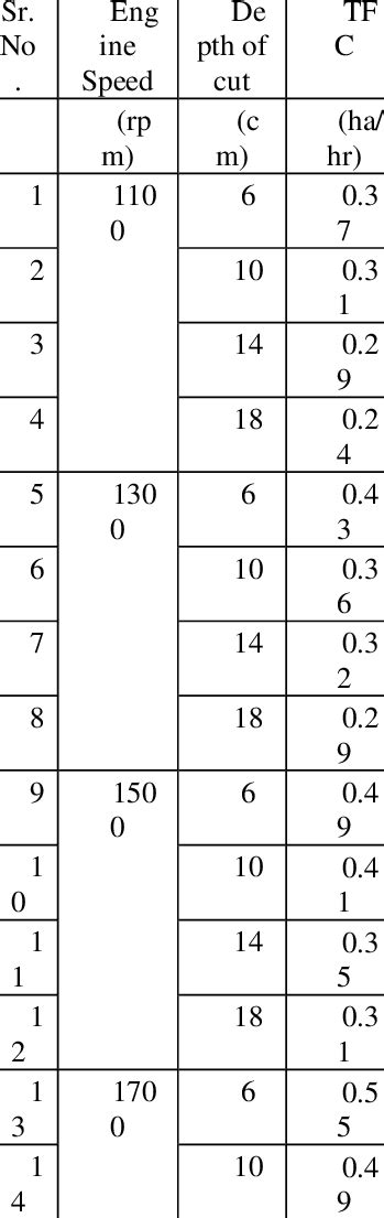 Image result for Field Capacity Test