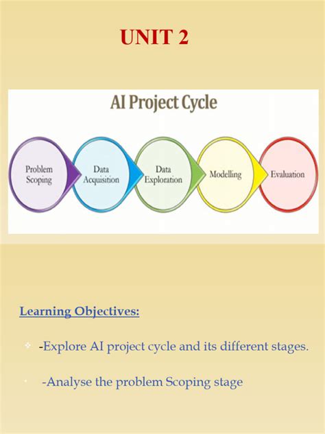 Image result for Ai Project Cycle Problem Scoping Class 9