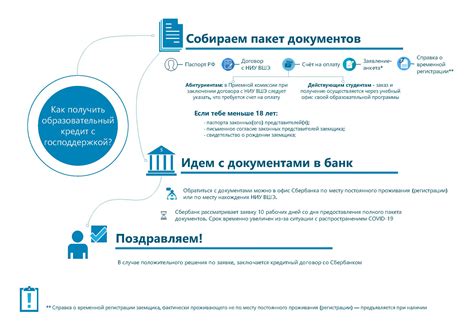 Образовательный кредит с государственной поддержкой – Абитуриентам ...