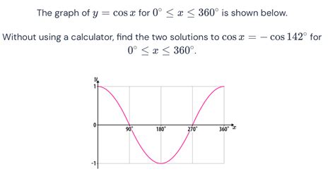 Image result for Cosx Graph Degrees
