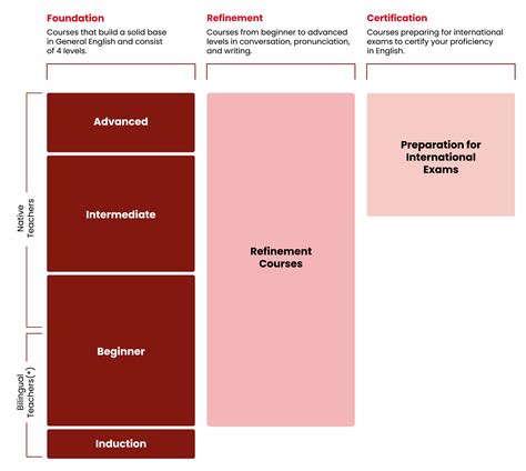 English Courses Online | Canaway Global Learning