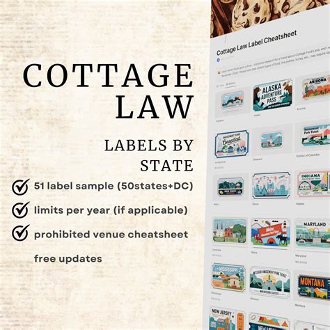 Cottage Law Label Text Samples for All 50 States and DC Labels ...