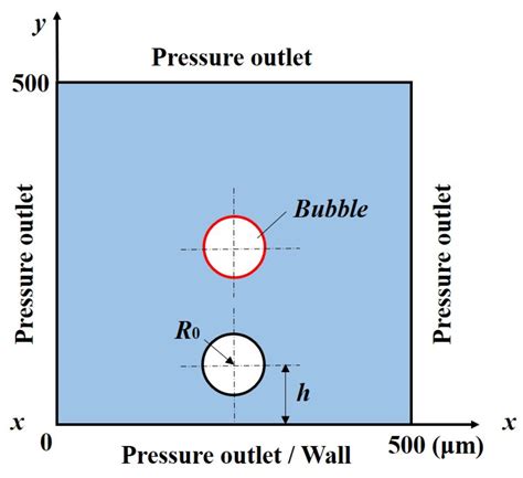 Research on the Mechanism and Control Strategy of Microbubble Cleaning ...