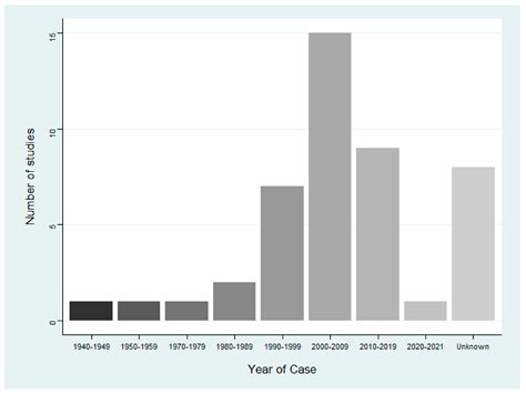 Reporting of Freshwater Cyanobacterial Poisoning in Terrestrial ...