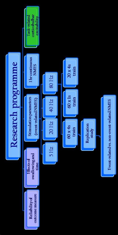 Image result for Programming for Research Projects