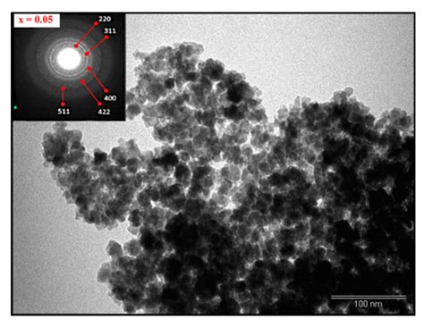 Magnetic Attributes of NiFe2O4 Nanoparticles: Influence of Dysprosium ...
