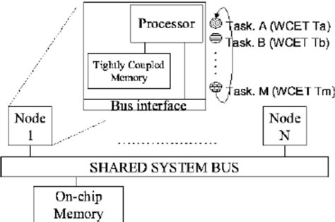 Image result for Architecture of Single Chip Microprocessor in Computer Architecture