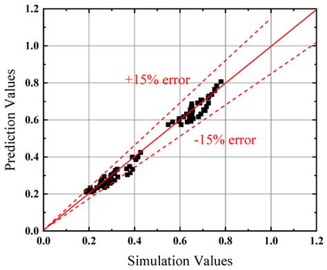 Study on the Air Inlet Velocity and Temperature Distribution in an ...