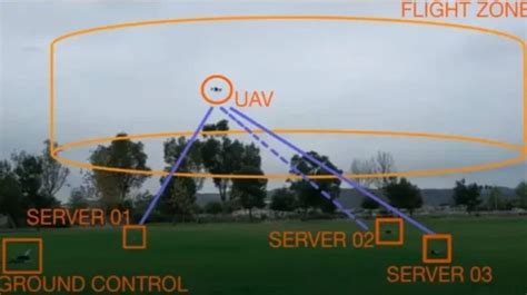 Dynamic distributed computing for autonomous vehicles in 5G ...
