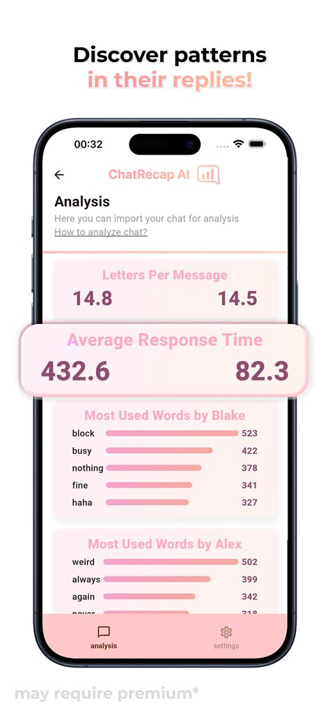 Chat Recap AI - Chat Analysis