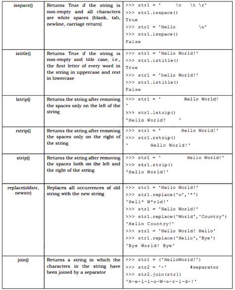 Image result for Common String Methods