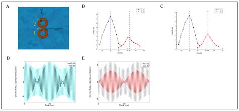 Optimal Design of Array Coils for Multi-Target Adjustable ...
