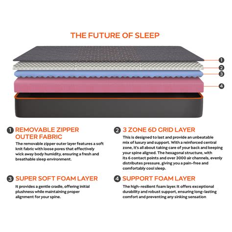 Buy Sleepyhead Technic Hybrid 3-Zone 6D Hexagon Grid Mattress Online